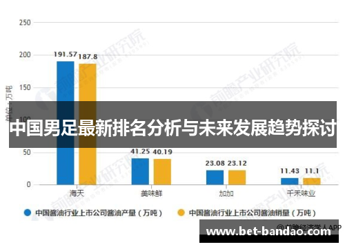 中国男足最新排名分析与未来发展趋势探讨