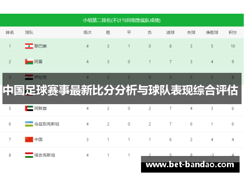 中国足球赛事最新比分分析与球队表现综合评估 